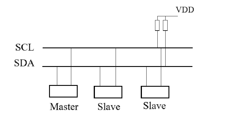 IIC结构